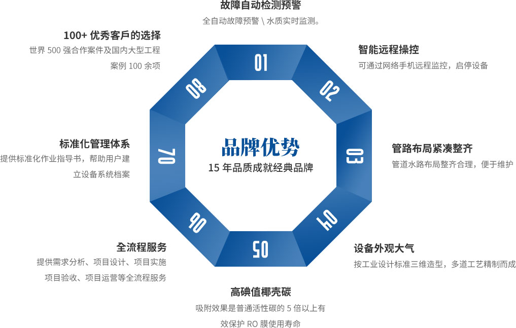 工業(yè)純水設(shè)備品牌優(yōu)勢(shì)，校園直飲水設(shè)備，超純水設(shè)備，純水設(shè)備